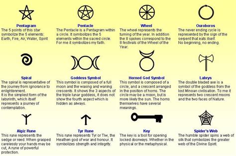 Ancient symbol of wicca